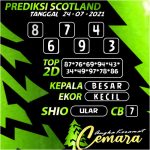 ANGKA KERAMAT SCOTLAND