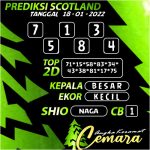 ANGKA KERAMAT SCOTLAND