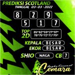 Angka Keramat Scotland