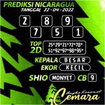 Angka Keramat Cemara, Angka Keramat Nicaragua