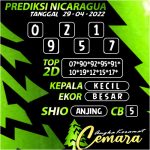 Angka Keramat Cemara, Angka Keramat Nicaragua