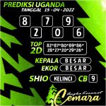 Angka Keramat Cemara, Angka Keramat Uganda