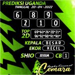 Angka Keramat Cemara, Angka Keramat Uganda