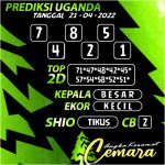 Angka Keramat Cemara, Angka Keramat Uganda