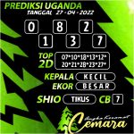 Angka Keramat Cemara, Angka Keramat Uganda