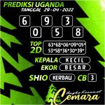 Angka Keramat Cemara, Angka Keramat Uganda