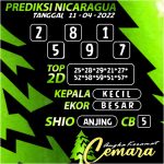 Angka Keramat Cemara, Angka Keramat Nicaragua