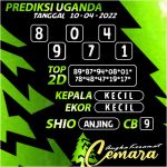 Angka Keramat Uganda