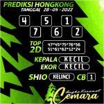 ANGKA KERAMAT HONGKONG 28 MEI 2022