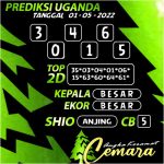 Angka Keramat Cemara, Angka Keramat Uganda