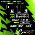 Angka Keramat Cemara, Angka Keramat Uganda