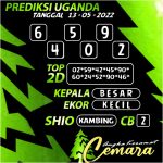 Angka Keramat Cemara, Angka Keramat Uganda