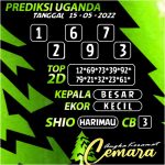 Angka Keramat Cemara, Angka Keramat Uganda