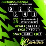 Angka Keramat Cemara, Angka Keramat Uganda