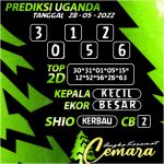 ANGKA KERAMAT UGANDA 28 MEI 2022