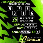 ANGKA KERAMAT UGANDA