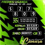 ANGKA KERAMAT UGANDA 21 MEI 2022