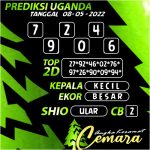 Angka Keramat Cemara, Angka Keramat Uganda