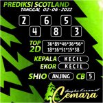 ANGKA KERAMAT SCOTLAND