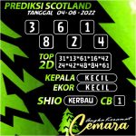 Angka Keramat Scotland