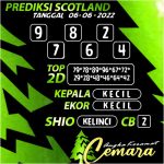 Angka Keramat Scotland