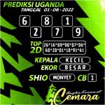 Angka Keramat Uganda