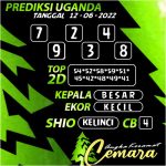 Angka Keramat Uganda