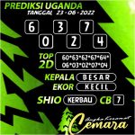 Angka Keramat Uganda