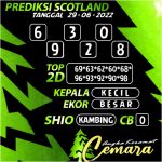 Angka Keramat Scotland