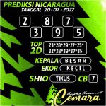 Angka Keramat Nicaraguaa 