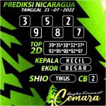 Angka Keramat Nicaraguaa 