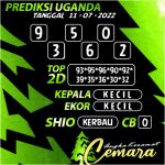 Angka Keramat Uganda