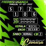 Angka Keramat Uganda