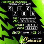 Angka Keramat Uganda