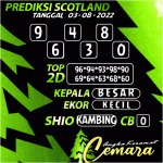 ANGKA KERAMAT SCOTLAND