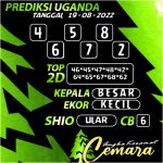 Angka Keramat Uganda