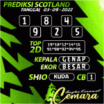 ANGKA KERAMAT SCOTLAND