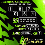 ANGKA KERAMAT SCOTLAND