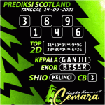 ANGKA KERAMAT SCOTLAND