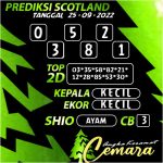 Angka Keramat Cemara, Angka Keramat Scotland