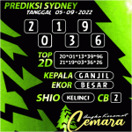 ANGKA KERAMAT SYDNEY