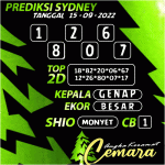 ANGKA KERAMAT SYDNEY