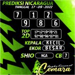 Angka Keramat Cemara, Angka Keramat Nicaragua