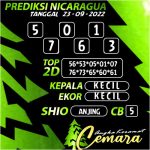 Angka Keramat Cemara, Angka Keramat Nicaragua