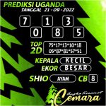 Angka Keramat Cemara, Angka Keramat Uganda