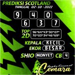 Angka Keramat Cemara, Angka Keramat Scotland