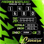 ANGKA KERAMAT SCOTLAND