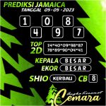 ANGKA KERAMAT JAMAICA