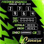 ANGKA KERAMAT UGANDA