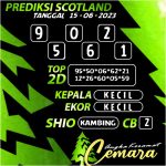 ANGKA KERAMAT SCOTLAND